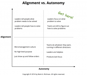 Alignment vs. Autonomy | Mark Richman