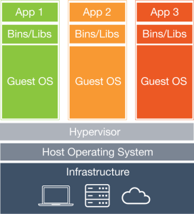 what-is-docker-diagram